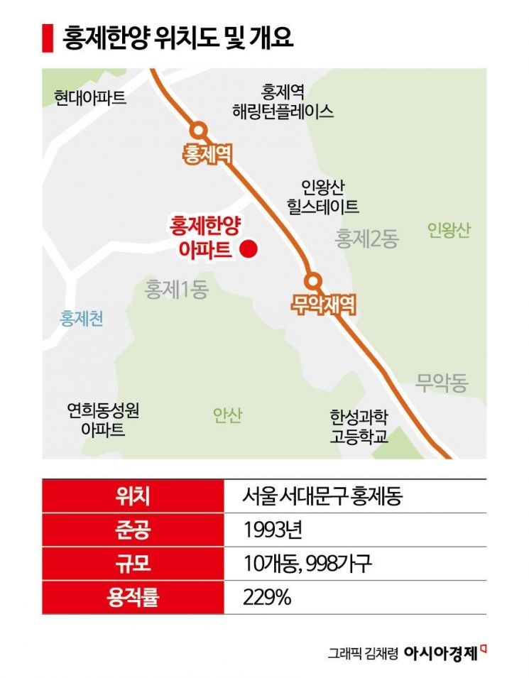 "고쳐쓰기 대신 다시짓기"…리모델링 대신 재건축 선회 잇따라