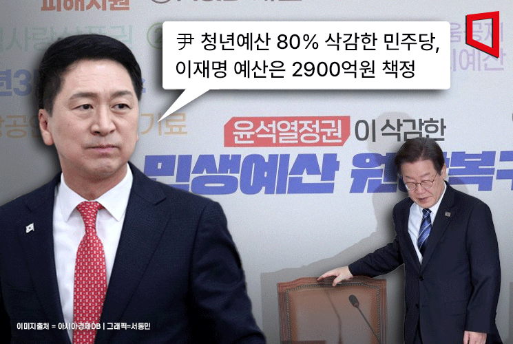 與 "민주당, '청년 예산' 도려내고 이재명 예산으로 생색"