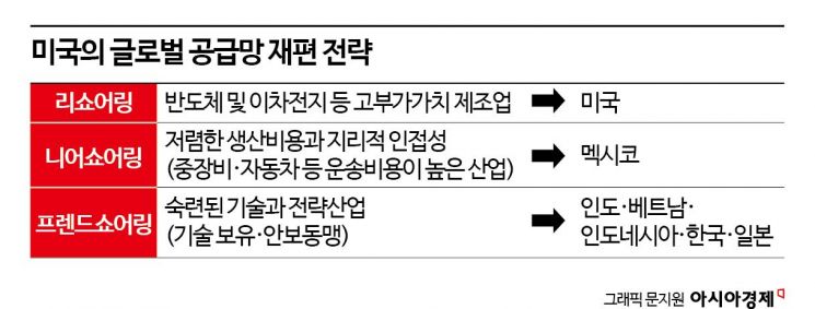 공급망 재편에 휘청인 '중국 ETF'… 반등 여력도 '글쎄'
