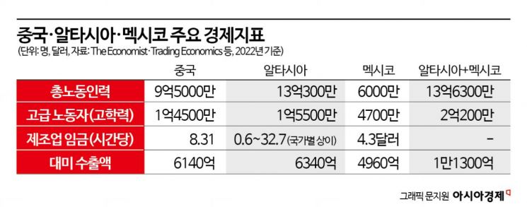 공급망 재편에 휘청인 '중국 ETF'… 반등 여력도 '글쎄'