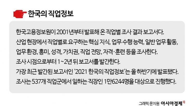 10年后增长最多的职业是游戏程序员…减少最多的职业是？