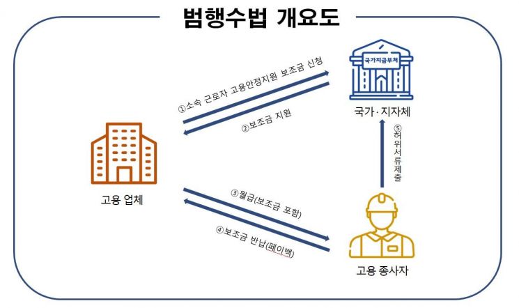 [이미지출처=동대문경찰서]