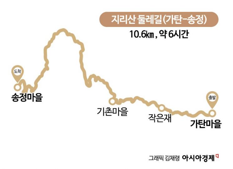 [하루만보]영호남 가로지르는 고갯길…섬진강 절경도 구경
