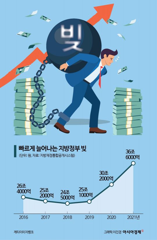 [단독]눈덩이 재정적자에도 경고는 0건…"지자체 건전재정 지표 유명무실"