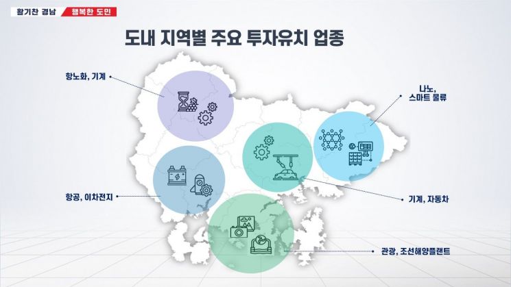 경남 도내 지역별 주요 투자유치 업종. [자료제공=경남도청]