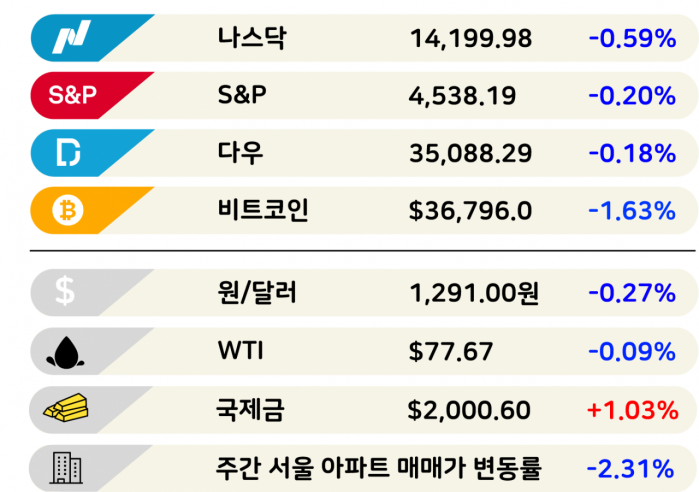 코스피에 산타 오실 확률 87% [3분 브리프] 