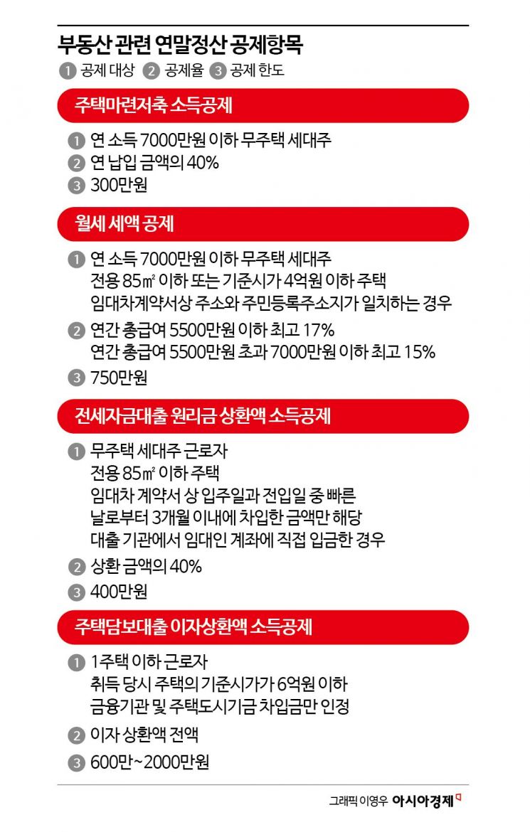 [실전재테크]고금리에 한줄기 빛…우리집으로 '13월의 보너스' 받는 법