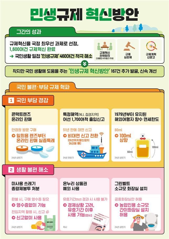 유효기간 지난 온누리상품권 사용 가능…향수 면세한도 상향