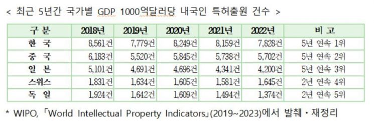 한국지식재산연구원 제공