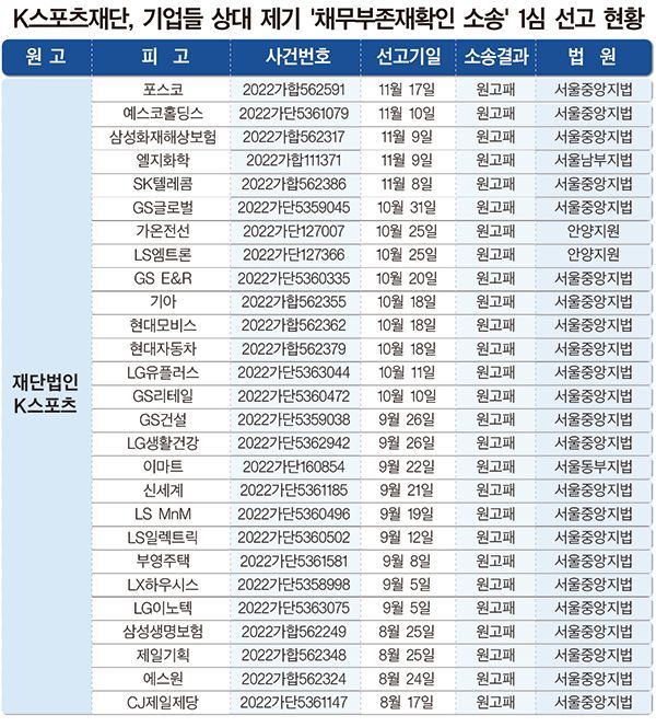 [사진출처=법률신문]