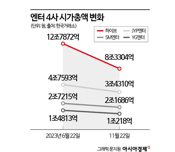 K팝 ‘차이나 쇼크’, 앨범 판매량 95% 감소, 제 2 한한령인가?