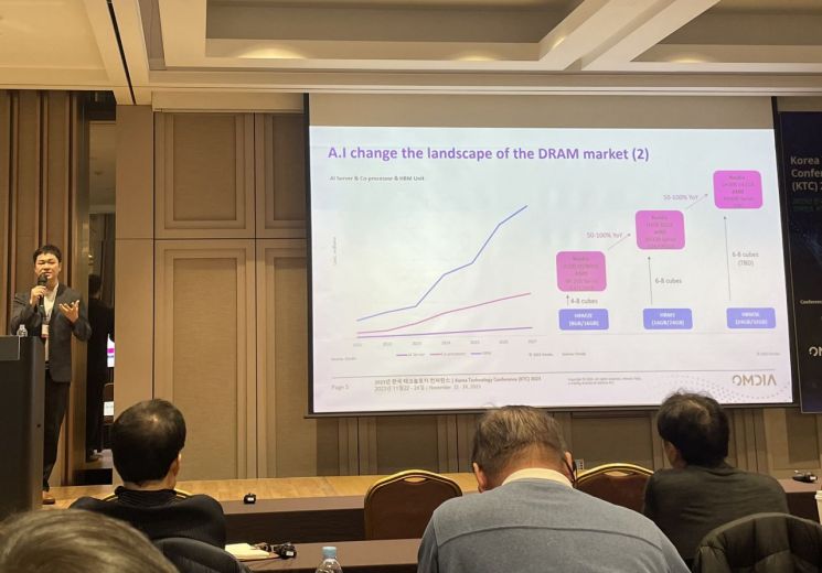 정성공 옴디아 수석 연구원이 23일 코엑스에서 열린 '옴디아 한국 컨퍼런스 2023'에서 발표를 하고 있다. / [사진=김평화 기자]