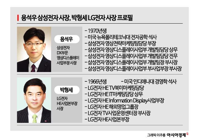 사장 승진한 '삼성 용석우, LG 박형세'…글로벌 TV 1위 경쟁 속도