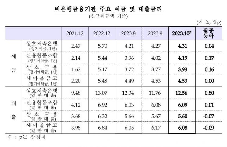 (자료=한국은행 제공)