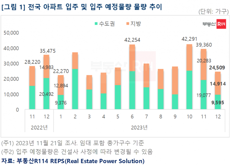 [이미지제공=부동산R114]