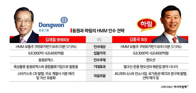 HMM 인수 최종 승자는…동원 VS 하림