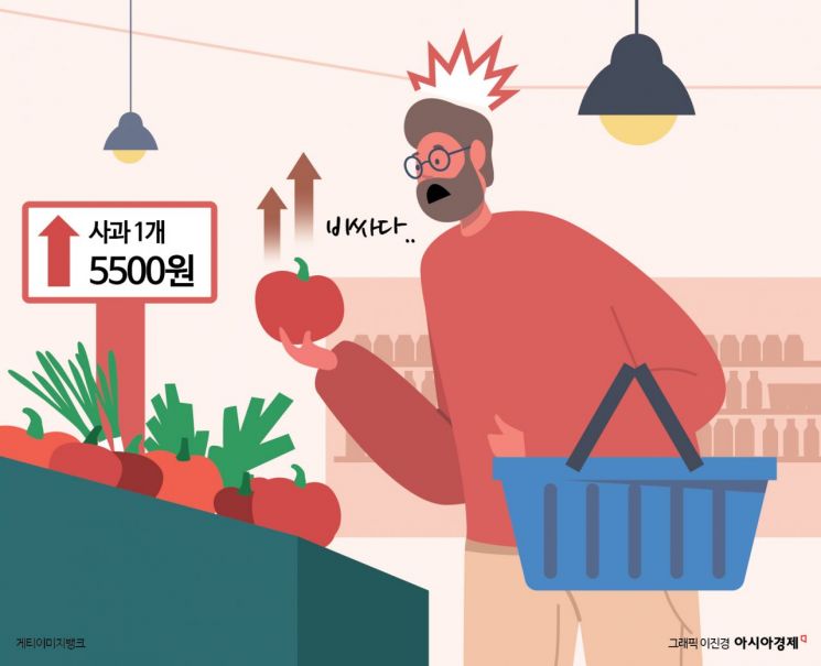 '가계부' 들여다 보니… 물가 상승에 저소득층은 휘청, 고소득층은 꾸준히 소비