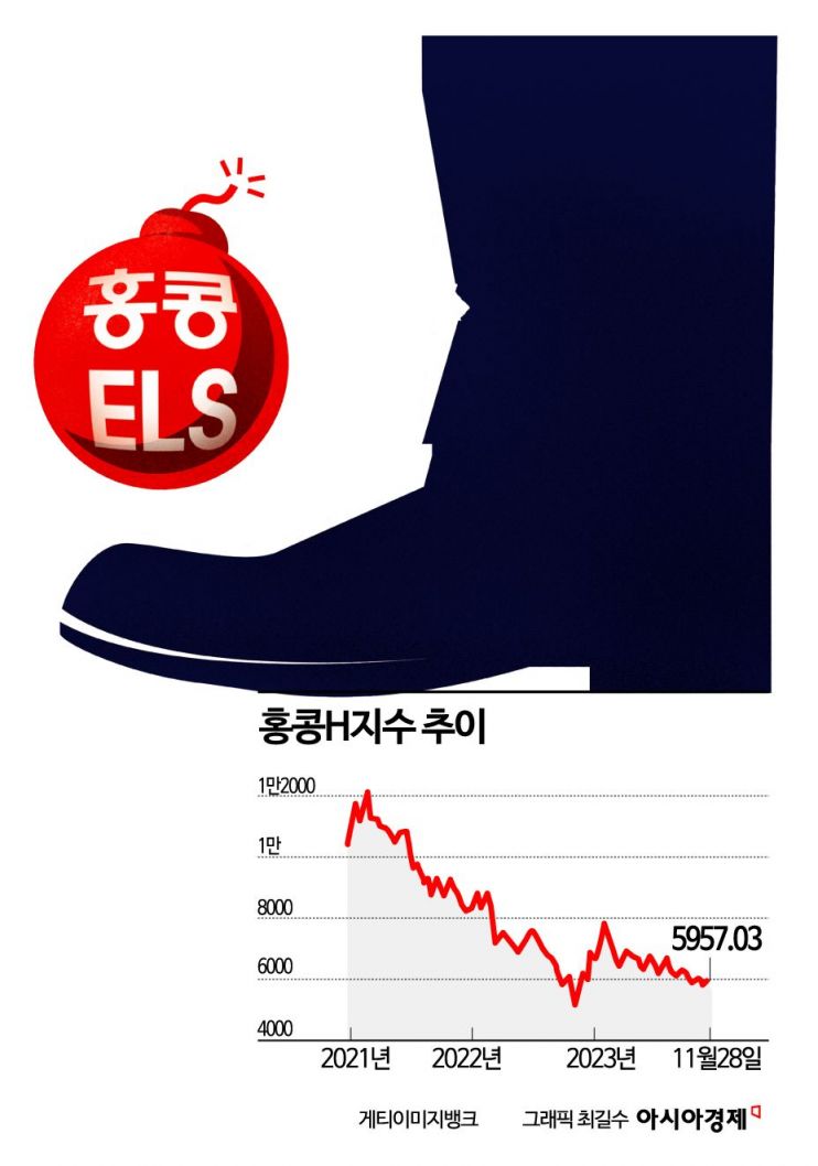ELS 원금손실 한 명도 안나려면…홍콩H지수 8000이상 올라야
