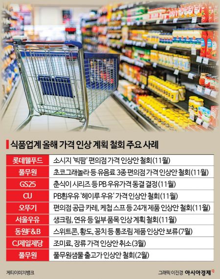 "결국 부메랑 될 것"…식품가격 '찍어누르기' 실효성 의문