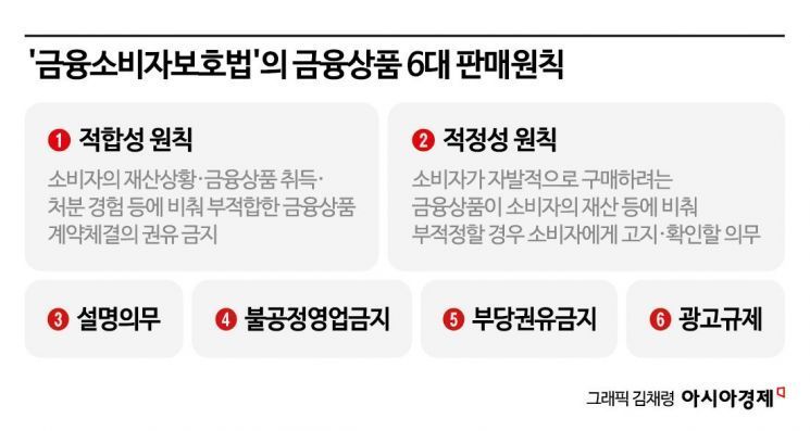 '4조 손실 전망' 홍콩ELS, "고령층에 판매 적합했나" 법으로 따진다 