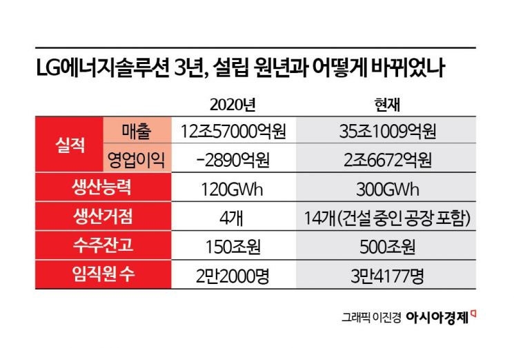 실적은 올해 증권업계 추정치.