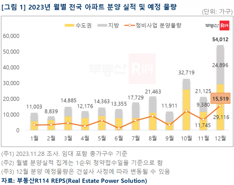 [이미지제공=부동산R114]