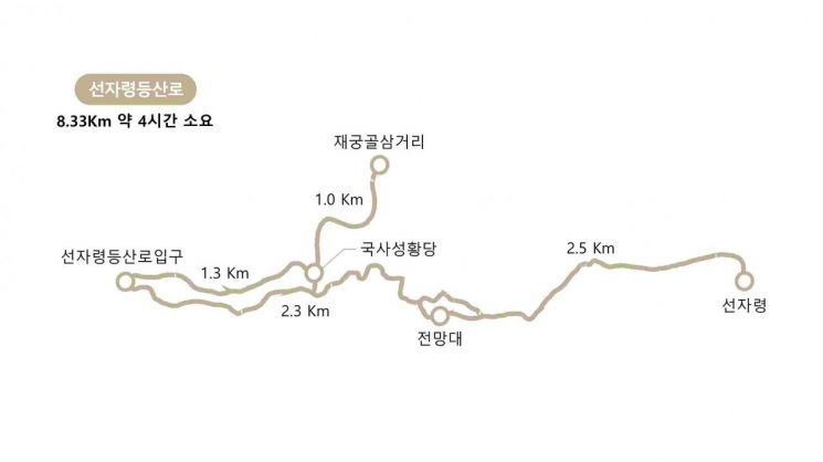 [하루만보] “눈꽃산행의 백미(百媚)”…대관령숲길 ‘선자령 등산로’