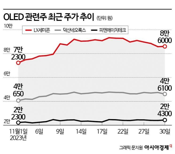 애플이 또 구세주 될까…반등하는 디스플레이株