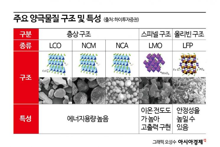 [배터리완전정복]⑬특허 봉인 풀린 LFP, 한국은 中 따라잡을 수 있나