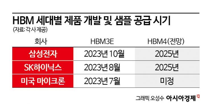 [피스앤칩스]'4년후 AI반도체 전성시대 온다'..내년 초 '5세대 칩' 공급이 출발점