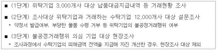중기부, 수탁·위탁거래 정기 실태조사 실시