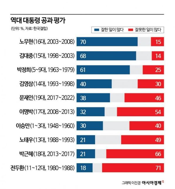 '한국소멸론' 중세 흑사병 수준 충격이 온다 [3분 브리프]