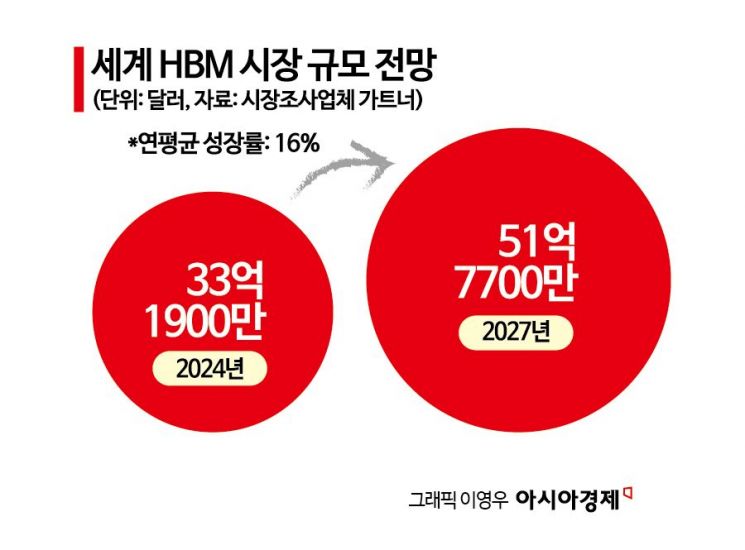 [이주의 관.종]고영, HBM 검사장비로 영토 확장