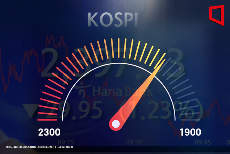 코스피 저점 1900~2300 극과 극…"반도체 담아라" 한목소리