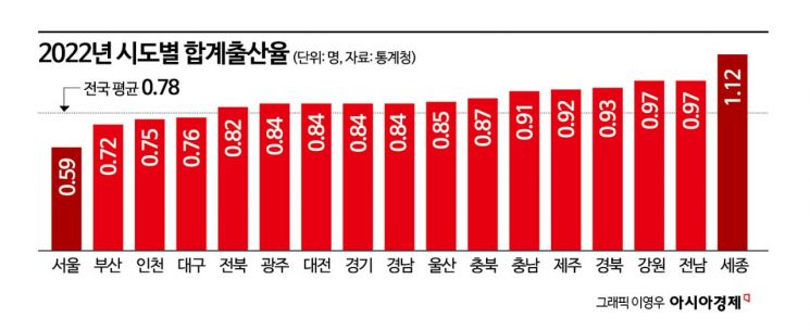 흑사병 창궐 보다 심한 韓 저출산…한은 "30년내 해결 못하면 역성장"(종합)