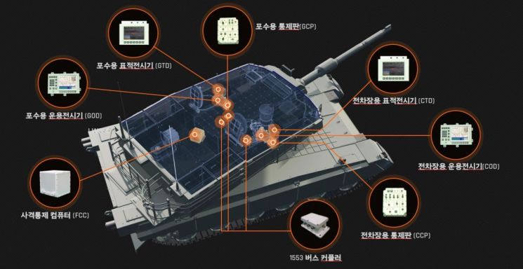 한화시스템 K2전차 사격통제시스템.[사진제공=한화시스템]