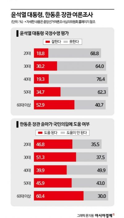 [총선 나침반]여당 최종병기 한동훈…'MZ표심' 잡고 총선판 흔드나