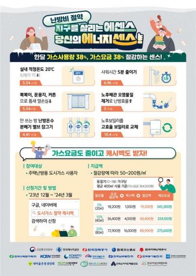 올겨울 도시가스 사용량 20% 줄이면 가스요금 8만8900원↓