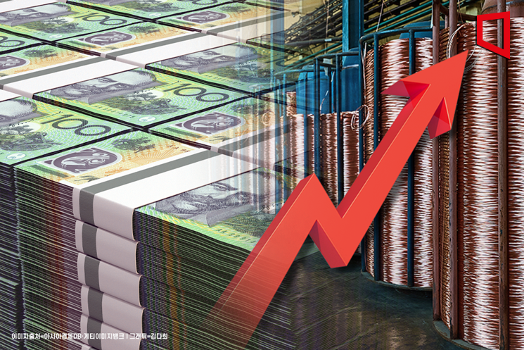 [Why&Next]구리 8500달러 돌파에 '위험자산' 호주달러 강세…연착륙 기대감