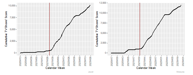오징어게임 이후 방한 외국인관광객 '두 배 늘었다'