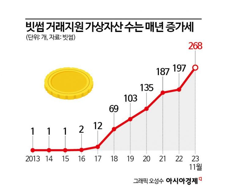 '창립 10주년' 빗썸, 100억원 규모 공익재단 출범…"고객 위한 변화 약속"