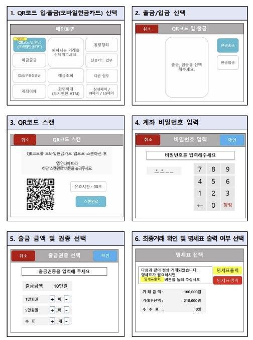 모바일 현금카드 공동QR코드 ATM 출금서비스 절차 예시 (자료=한국은행 제공)