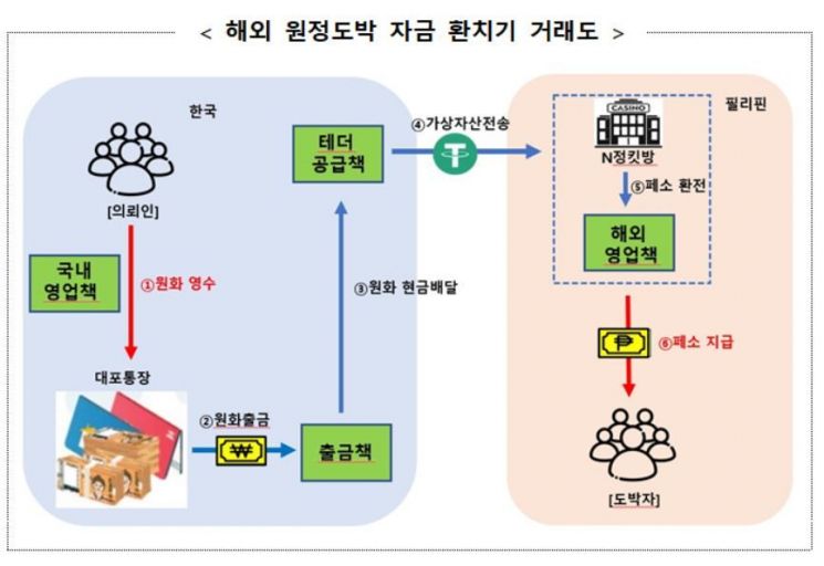 관세청 제공