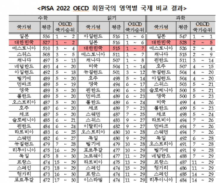 [Source: Ministry of Education]