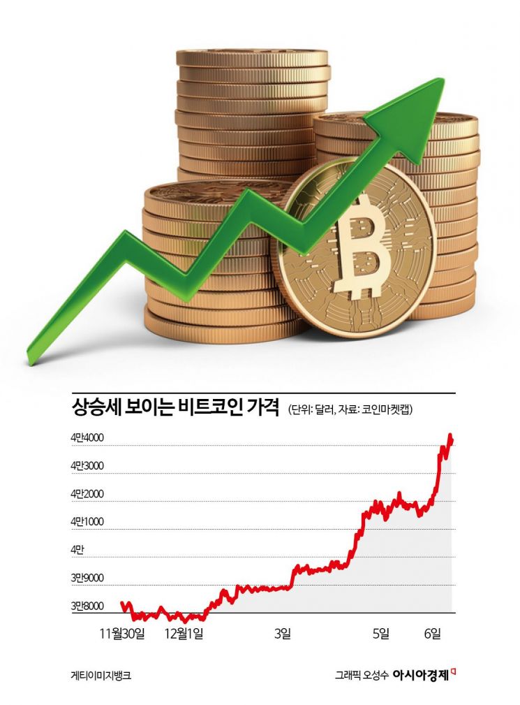 4만4000달러 돌파한 비트코인…겹호재에 질주 어디까지