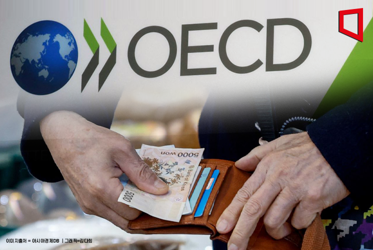 OECD, 인플레 2년래 최저…금리인하 기대감 확산