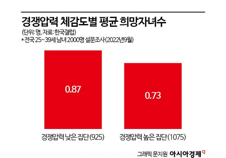 [관가 in]"저출산 정책효과, 숫자로 보인 건 처음"…한은 보고서에 쏟아진 '호평'