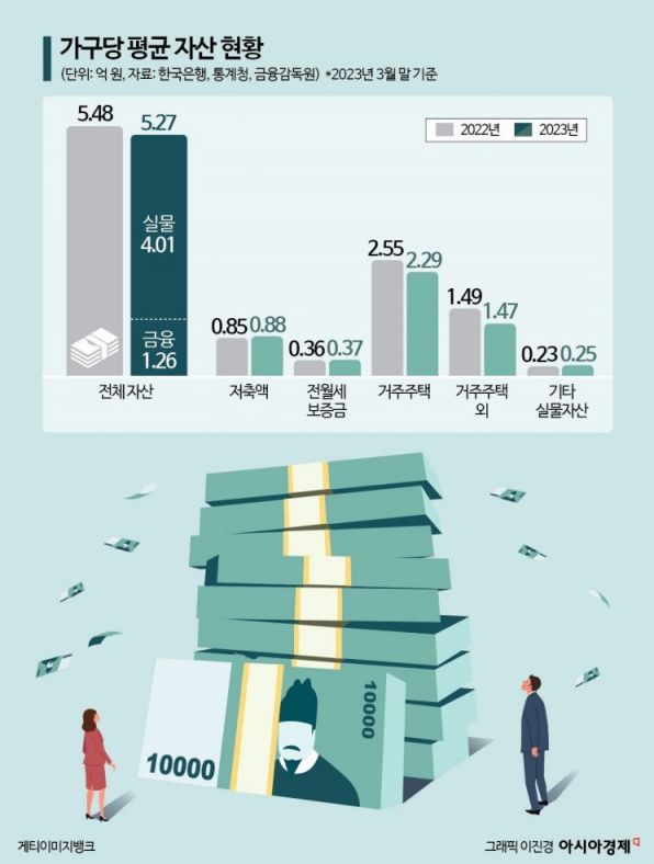 서울 아파트값마저 29주만에 꺾였다 [3분 브리프]