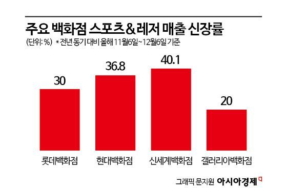 한 벌에 300만원 명품 브랜드 상륙…"다시 스키의 계절"