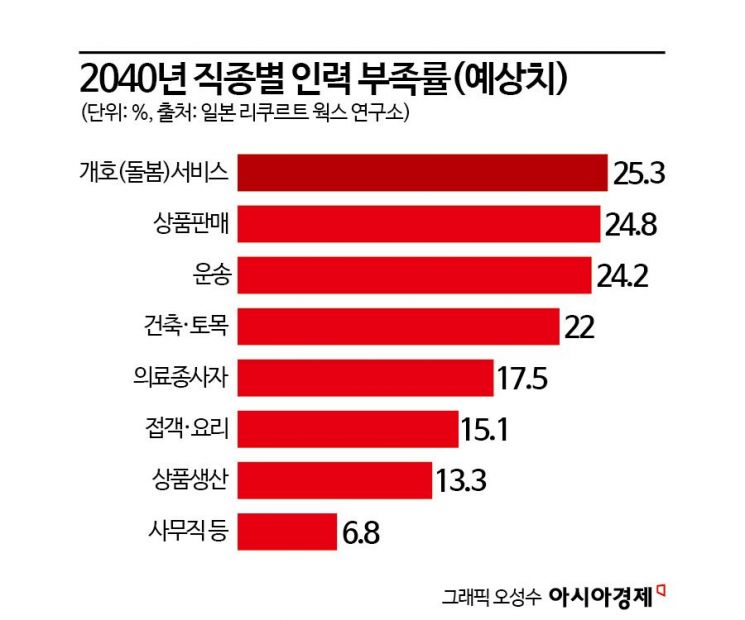 日 이민정책 확 달라진 이유…"2040년부터 '인프라 마비' 우려"